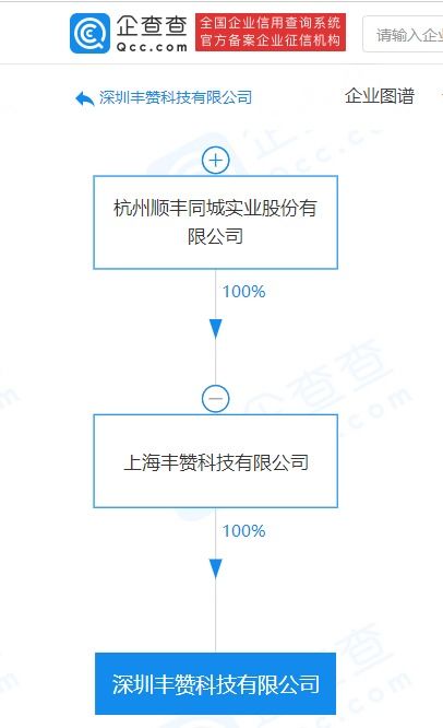 順豐關聯公司跨界布局，科技新公司拓展多元化業務