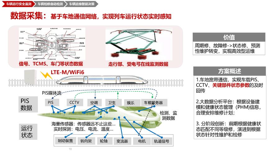 城軌車輛智慧運維解決方案 信息系統集成服務的革新之路